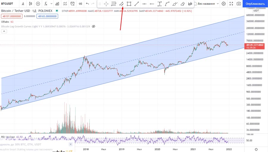 Когда инвестировать в криптовалюту. Рост цены биткойна