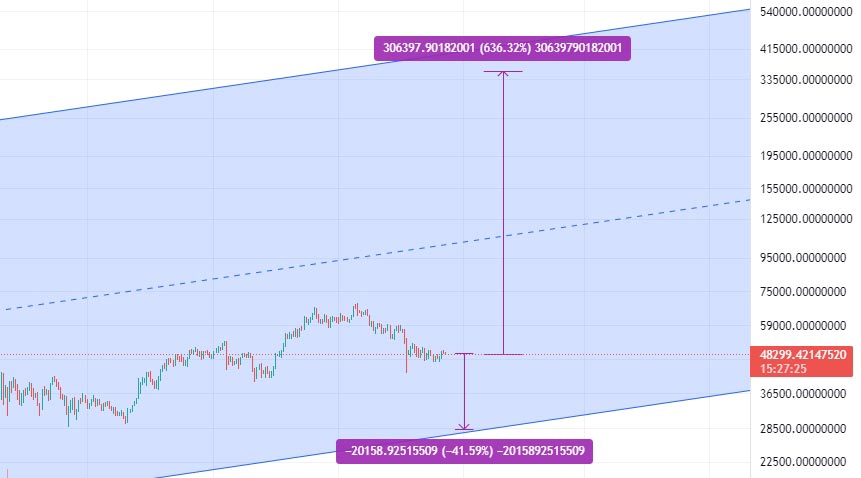 Рост Биткойна