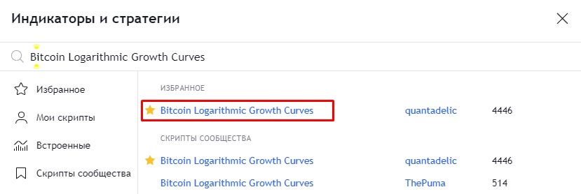 Bitcoin Logarithmic Growth Curves