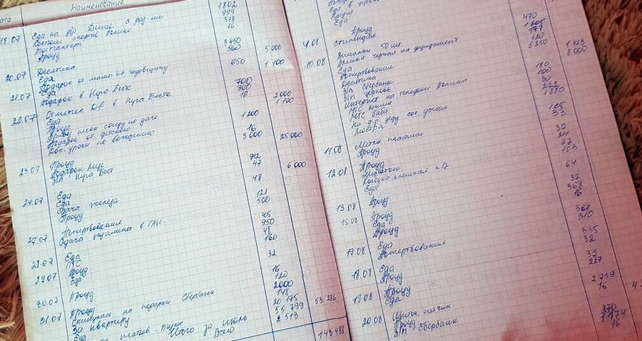 Тетрадь для учета расходов и доходов