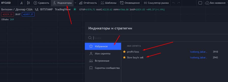 Добавление индикаторов на tradingview