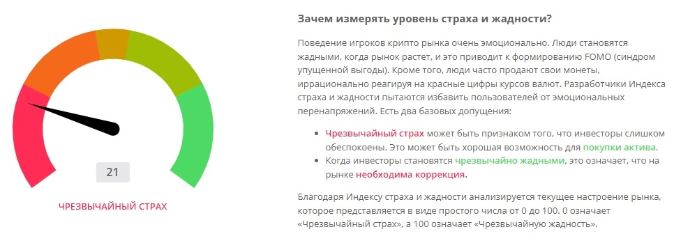 Индекс страха и жадности в криптовалюте