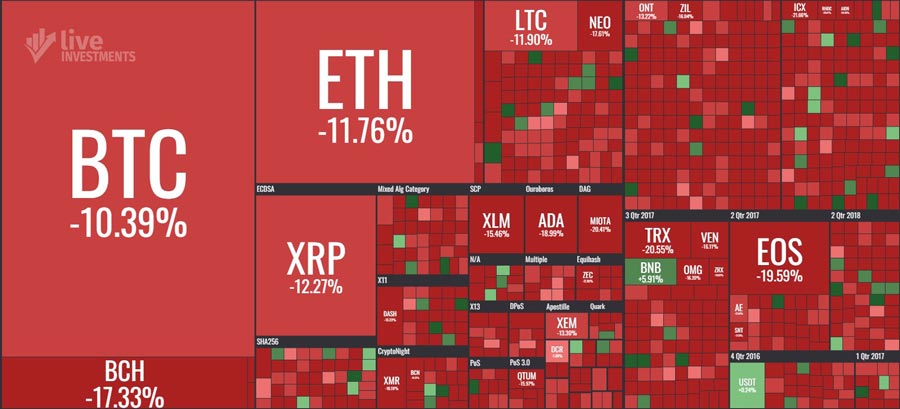 Как выбрать криптовалюту для инвестирования