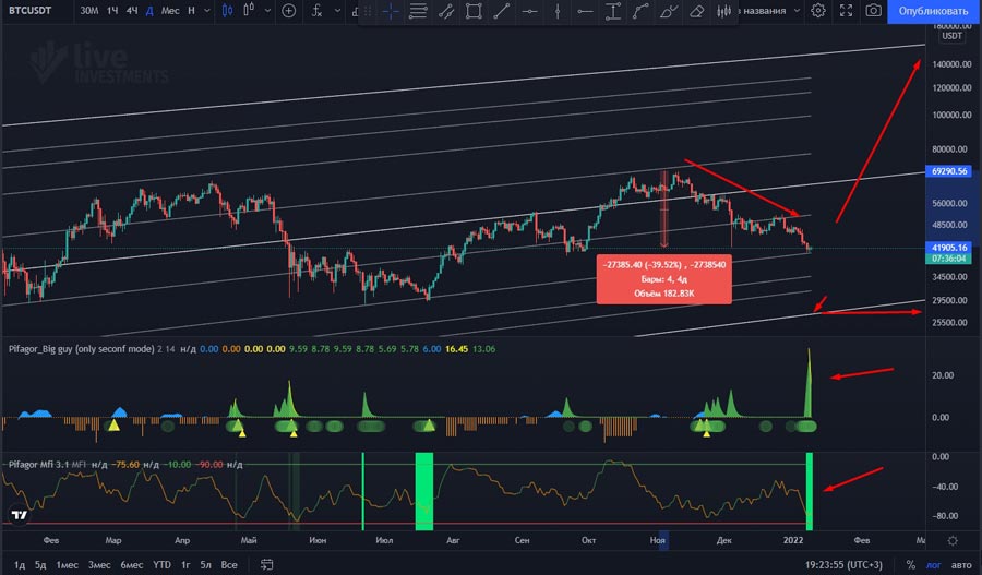 Как выбрать криптовалюту. Покупка криптовалюты. Анализ рынка