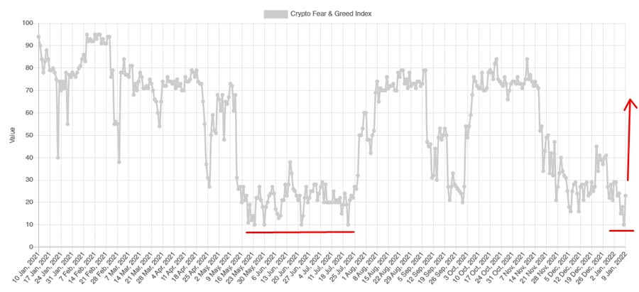 Как покупать криптовалюту
