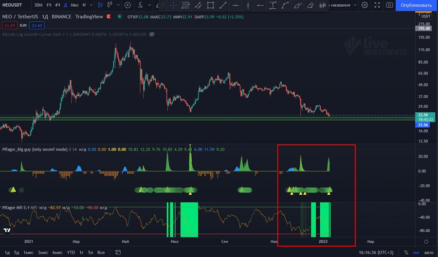Покупка и выбор криптовалюты