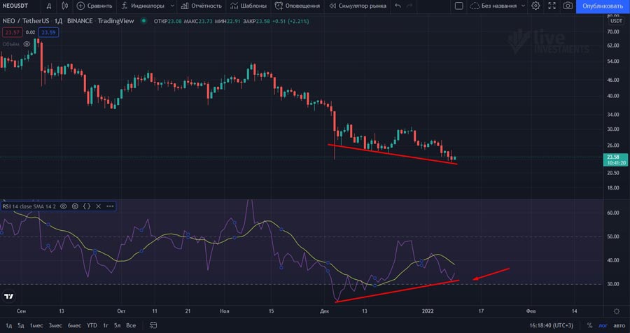 Как выбрать и купить криптовалюту