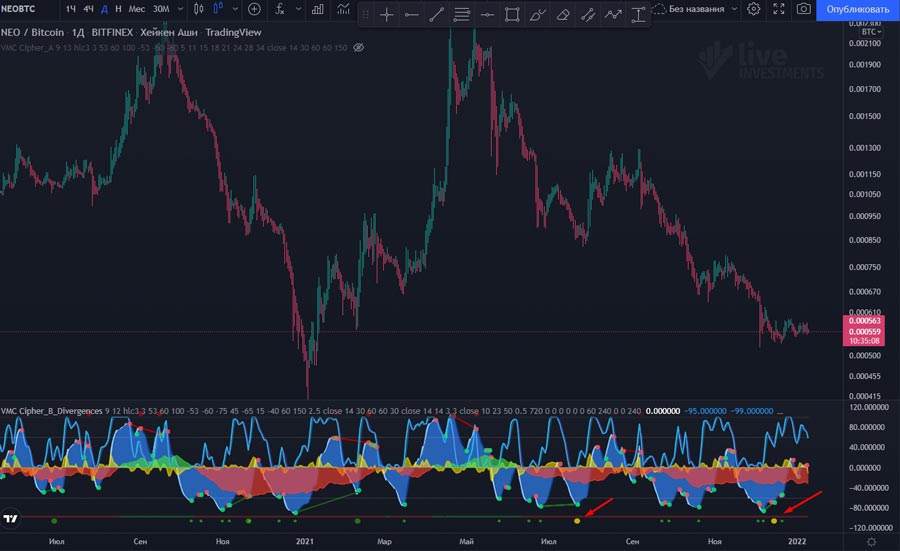 Выбрать и купить криптовалюту недорого