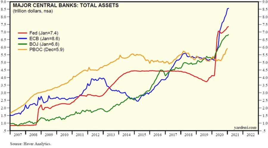ФРС печатают деньги