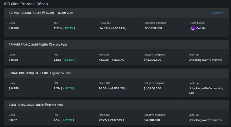 Mina Protocol криптовалюта обзор
