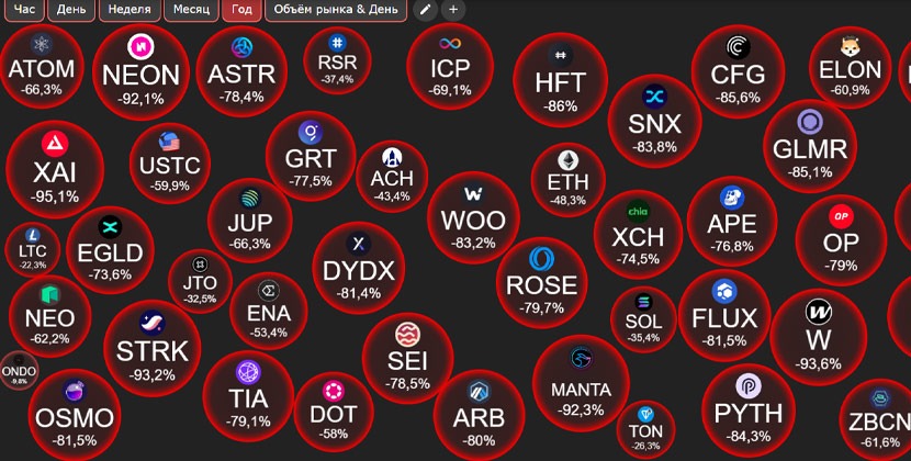 Падение крипторынка