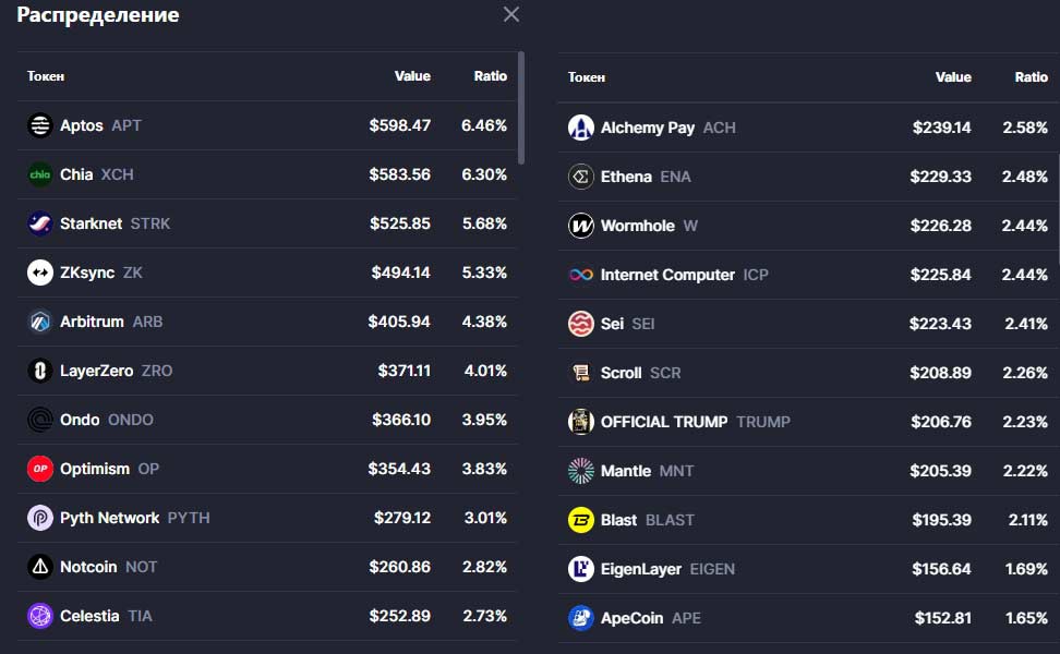 Криптопортфель