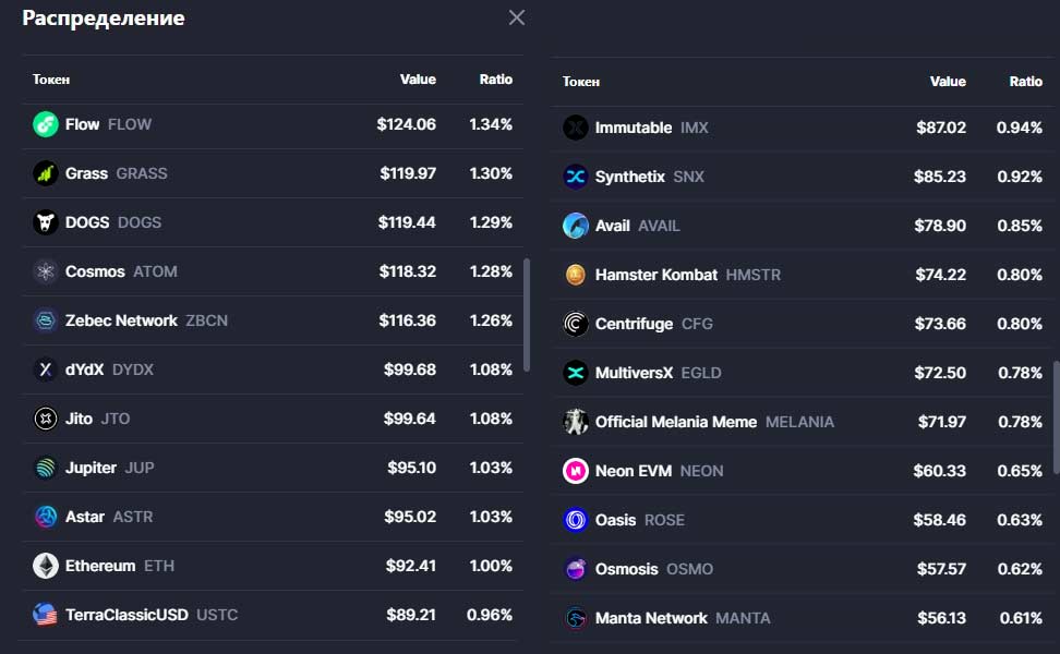 Криптопортфель часть 2