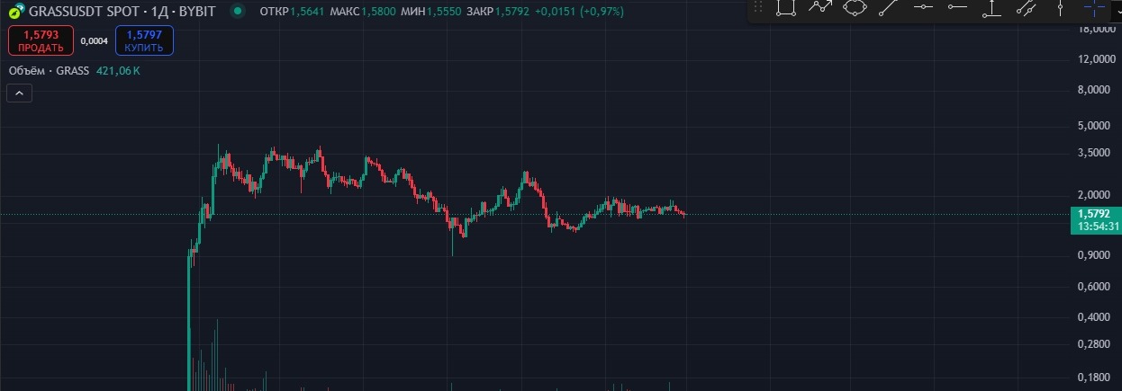 График Грасс