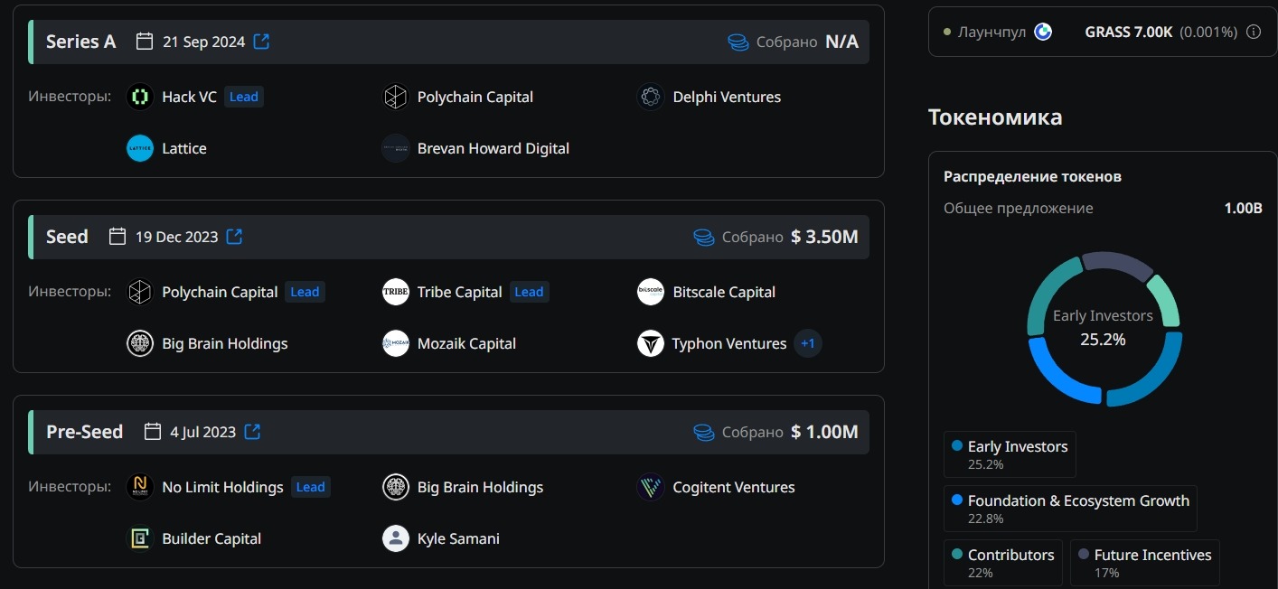 Инвесторы Grass